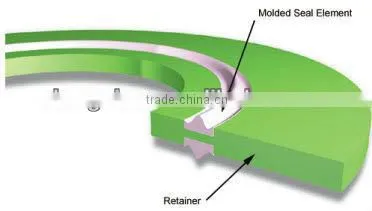 Pipe Gaskets seal all chemical process piping types