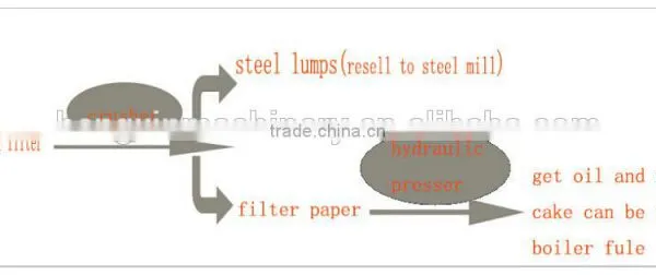 Factory Direct Seller Car Engine Oil Filter Element Crushing Equipment photo-2