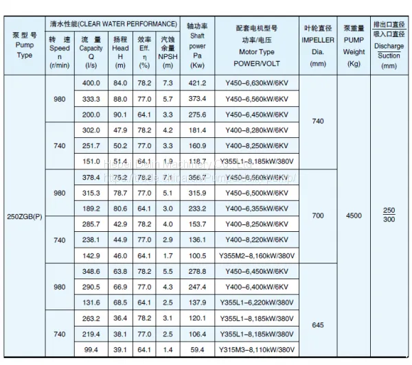 DGB Heavy Duty Sand Suction Dredger Pump for River photo-2
