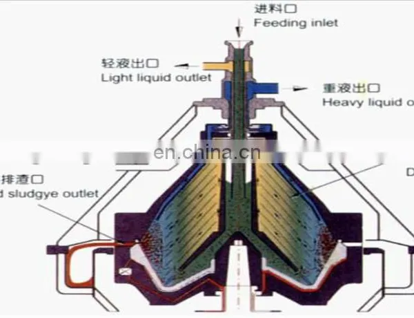 Centrifuge Separator for Butter / Butter Oil photo-3