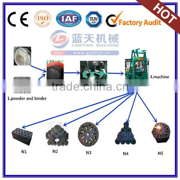 World Best Selling Charcoal Briqettes Machine Coconut Shell Charcoal Machine