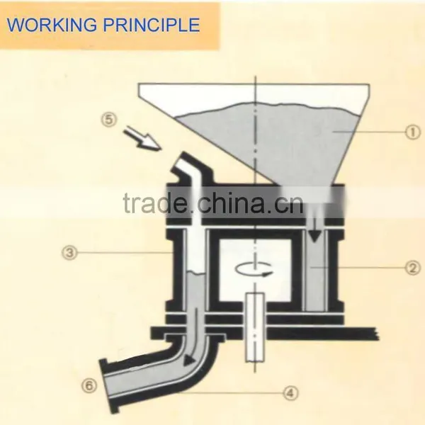 GZ-3 3m3/h Dry Mix Concrete Spraying Shotcrete Machine for Sale photo-6