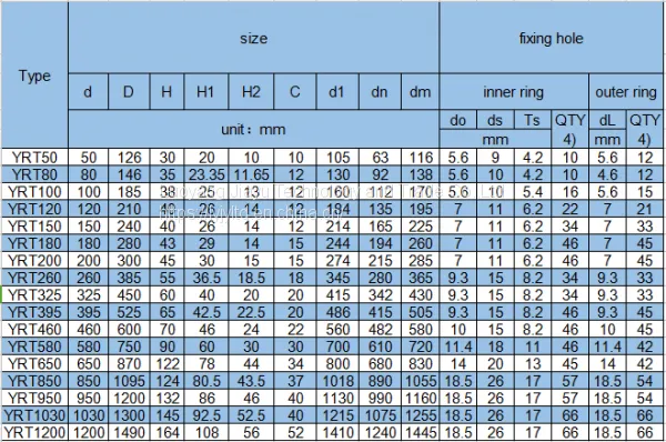High Precision Rotary Table Bearing YRT395 photo-4