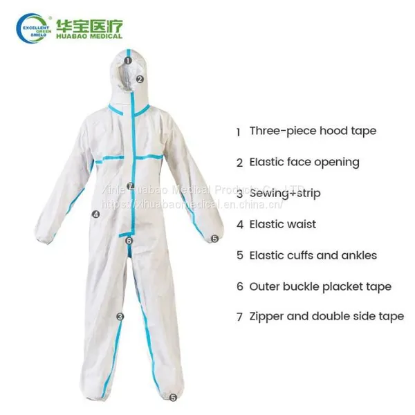 Medical Protective Coverall Disposable Medical Protective Coverall Disposable Isolation Gowns Supplier photo-3