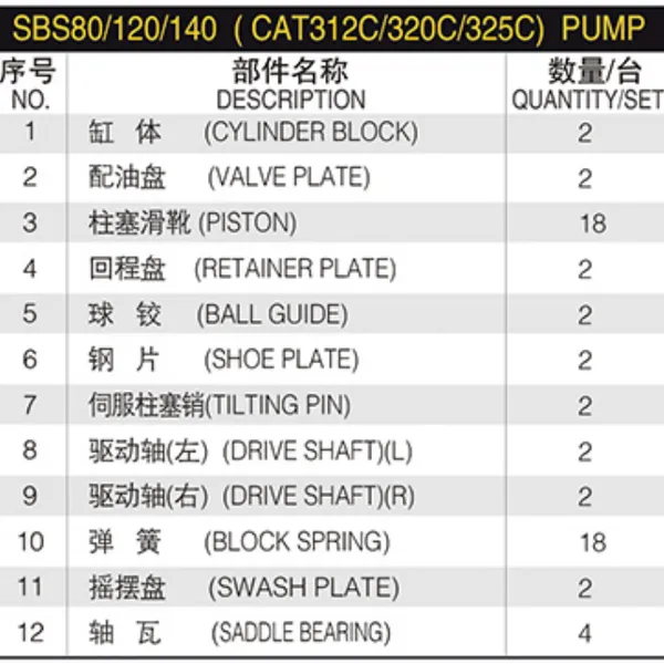 CATER SBS80 SBS120 SBS140 Hydraulic Pump Parts for CAT-312C 312D 315D 320C 320D 320E 325D 330D Excavator Main Pump Parts photo-6