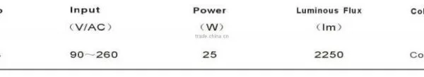 90lm/w, LED Track Light 25W Cool White SP-8004, IP65 photo-4