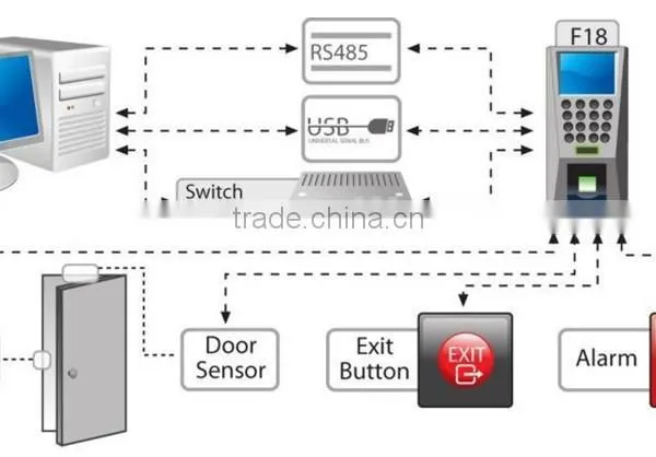 2015 New Biometric Fingerprint Time AttendanceTerminal With Printer Rfid Time Attendance Terminal FR-F18 photo-2