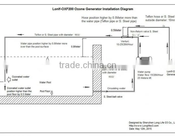 Lonlf-OXF005 Ozonator Sterilization/ozone Sterilization/ozone Disinfection Device photo-3