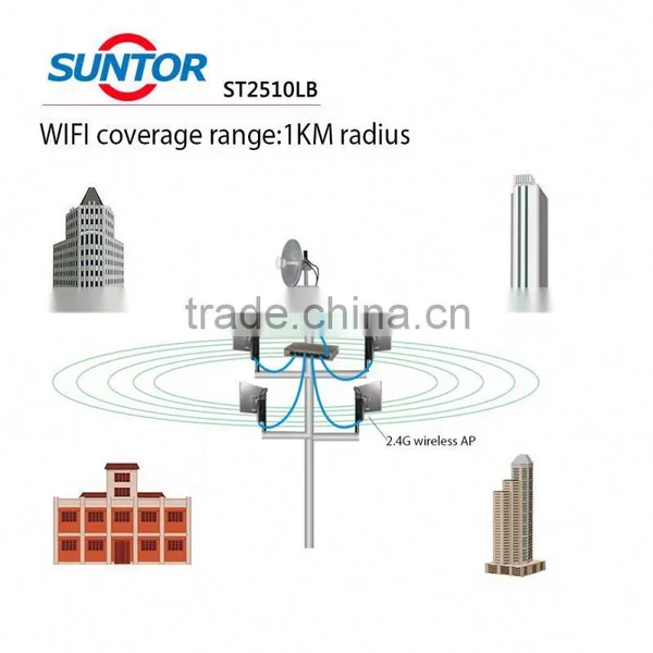 Portable Wireless Transmission Kit, Audio Video Transmitter,1000-3000m Wireless Video Link photo-4