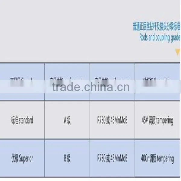 Universal Drill Rods for Sale photo-4