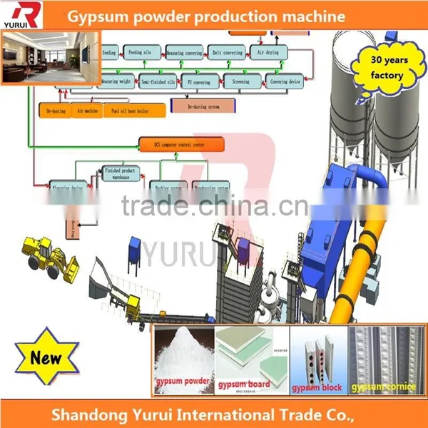 Construction Active Rotary Gypsum Powder Making Machines photo-2