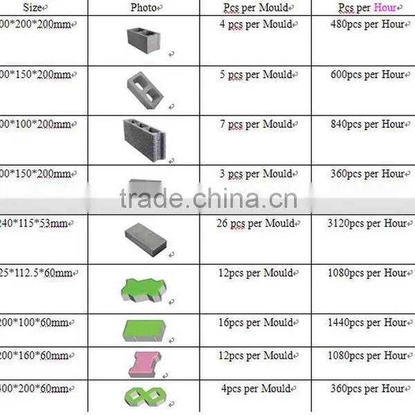 QT4-20 Shengya Machinery/Short Moulding Cycle Time Hydraulic Automatic Block Making Machine photo-5