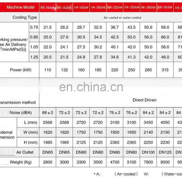 High Quality Best Selling and Slient Air Compressor With CE photo-2