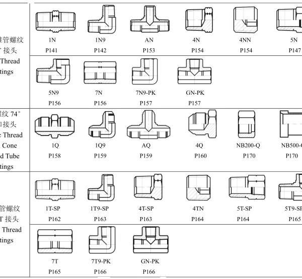 Standard  SS316 Adaptor JIC BSP Metric NPT Thread Pipe Fittings Male Female Threaded OEM Custom