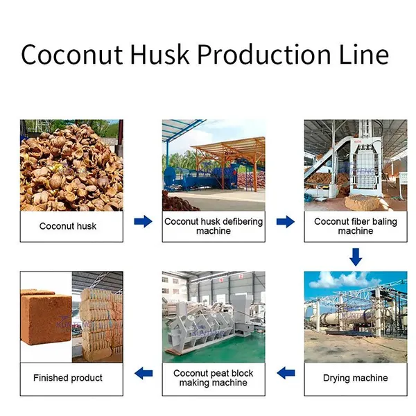 Heavy Duty Palm Fiber Baler Machine Automatic Hydraulic Coconut Shell Fiber Briquette Press Recycling Equipment EPC photo-5