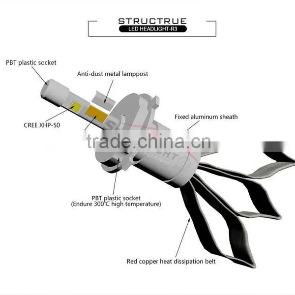 SpeedLight New Arrival R3 40W 4800LM Car H4 LED Headlight Bulbs photo-5