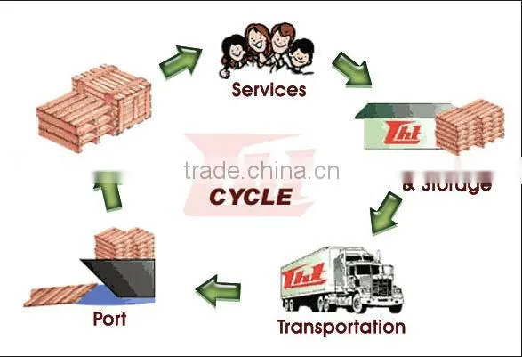 GFI Logistics (Logistics Package;Air Freight Services;Ocean Freight Services)