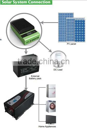 Mppt 40A Solar System Controller Application and 12V/24V Rated Voltage Trickle Charger Controller photo-6