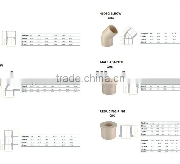 ASTM 2846 CPVC FITTINGS PIPES FOR HOT WATER SUPPLY photo-2