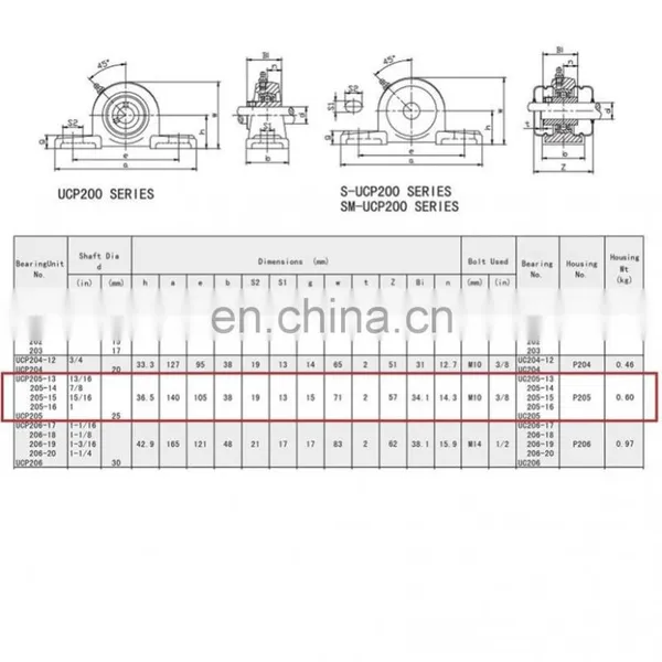 UCP207 - P5 High Quality Cast Iron Pillow Block Mounted Ball Bearing - 1