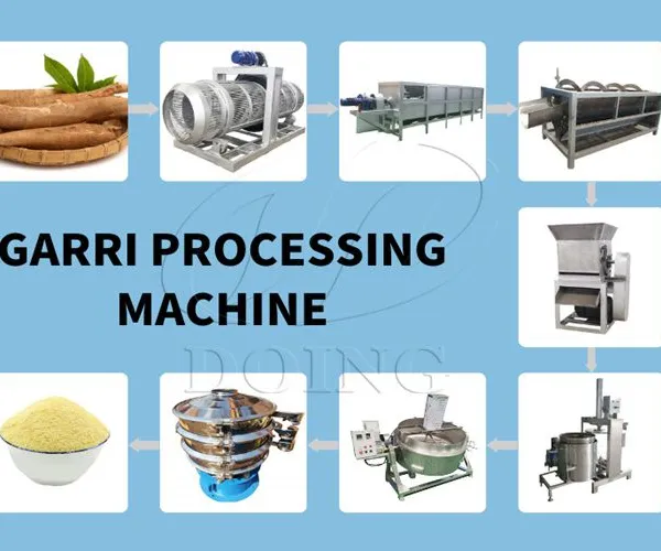 Cassava Garri Processing Line Machinery Cassava Peeling Machine With Spraying System Garri Fryer photo-4