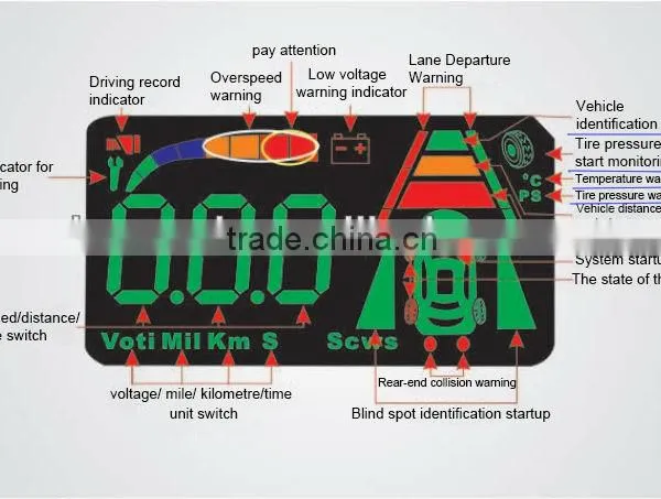 Anti-collision Warning System (AWS360) photo-2