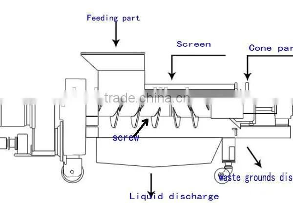 Big Model Solid and Liquid Separating Machine on Sale photo-3