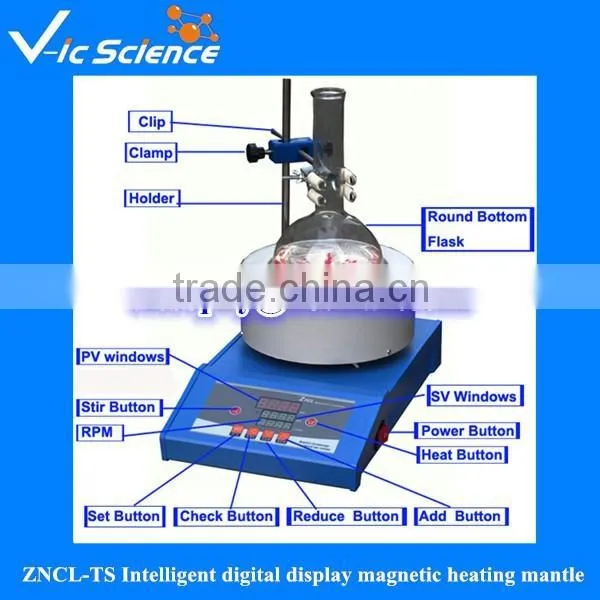 ZNCL-TS Intelligent Digital Display Magnetic Heating Mantle photo-2