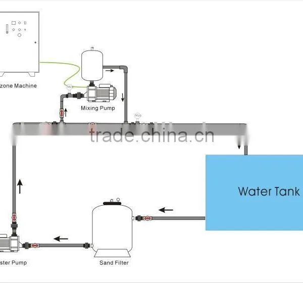 Factory Price High Dfficiency 1T 6T 12T Ozone Water Mixing Pump photo-2