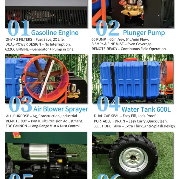 SPRY600C Remote Control Agricultural Sprayer 600L Power Sprayer With Gasoline Engine Generator photo-5