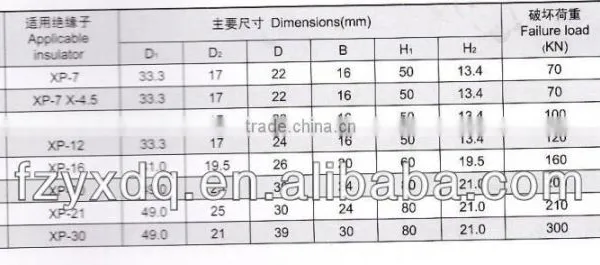 Type U /Q/QP Shackle photo-3