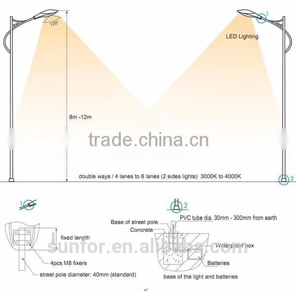 120W High Power Driver on Board (DOB) LED STREET LIGHT Solar Power Street Light AC MODULAR LED STREET LIGHT photo-5