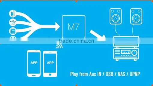 Digital Audio Cast DLAN Airplay Spotify Support Multi Room WIFI Wireless WLAN Adapter photo-6
