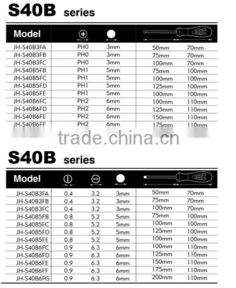 TUV-GS, VDE Screwdriver/chrome Plated Screwdriver/ Phipips,slotted, Torx Head Screwdriver photo-2