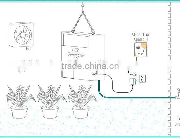 ETL Honest Manufacturer Hydroponic High Yield CO2 Generator 4 Burners Natural Gas photo-2