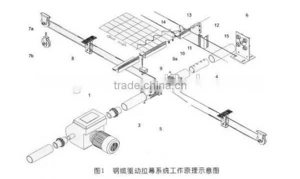 Greenhouse Kits- 2 photo-5