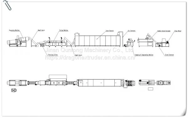 3D Snacks Processing Line photo-3