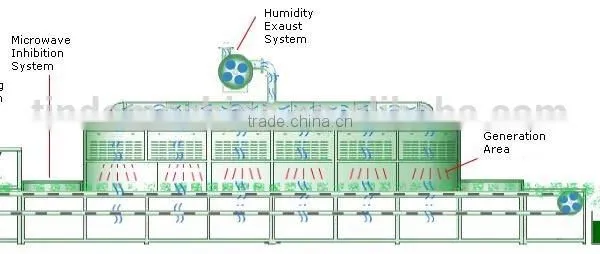 Vegetable Chips Microwave Drying Machine