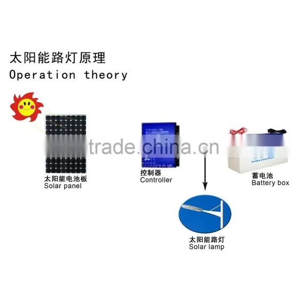 China Price 30W-50W Solar Powered Energy LED Pole Street Light photo-4
