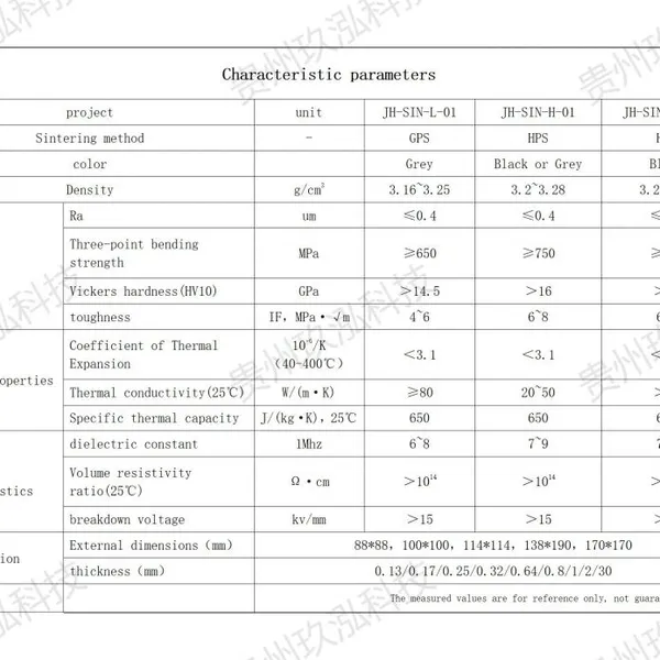 Silicon Nitride Substrate-probe Card-structural Board-semiconductor Field photo-2