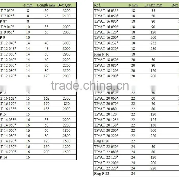 Plastic Tubes With Cap TP photo-4