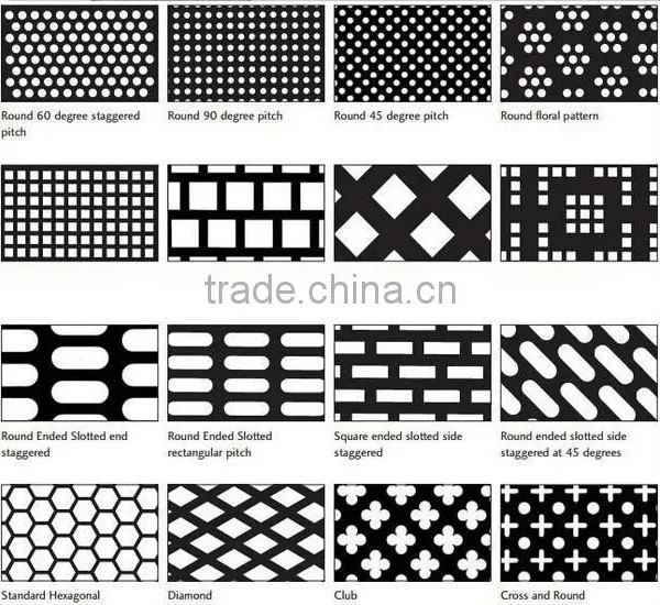 Aluminum Perforated Metal Sheet for Transfer Container Application photo-3