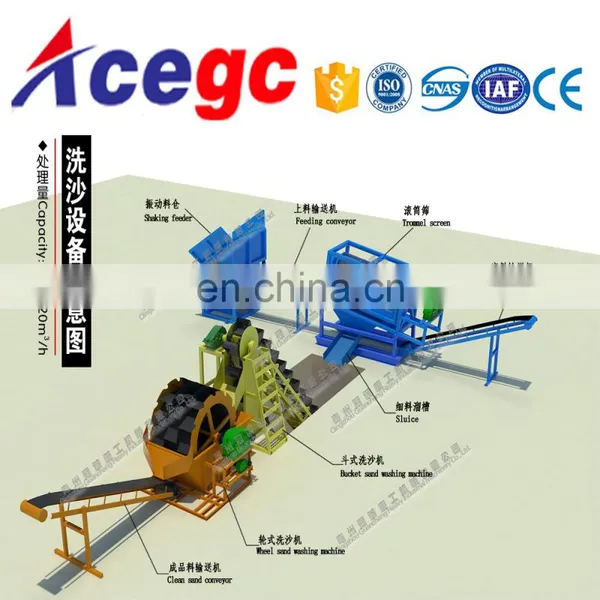 Marine/sea Sand Transporting,washing,cleaning and Desalting Plant Equipment