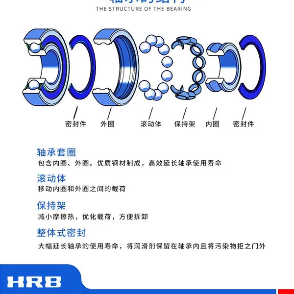 China HRB Bearings 6007-2RS HRB With Mill Test Report for Quality Assurance