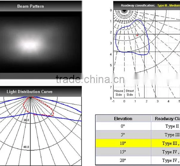 PMMA Peanut Convex Optical Led Lens for Cree XPE / XPL Series photo-2