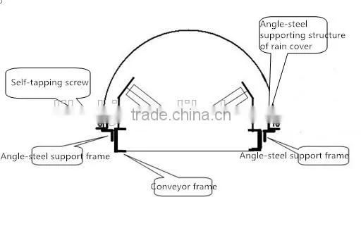 Long-life Galvanized-plate Rain Cover/ Wind Cover for Belt Conveyor photo-3