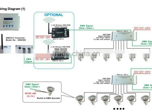 12 Way DMX/RDM Power Splitter and Signal Amplifier Isolated photo-3