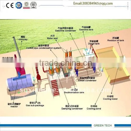 Waste Rubber Disposal Machine Extracting Pyrolysis Oil 5tpd photo-5