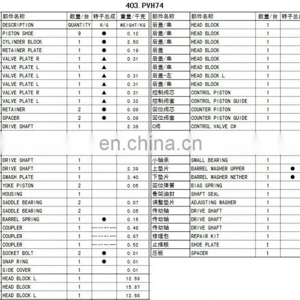 Piston Pump Spare Parts PVH045 PVH057 PVH074 PVH098 HPV106 PVH131 PVH140 photo-3