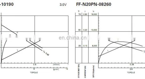 Beauty Products Hotselling High Quality DC Micro Motor N20 Small DC Motor photo-6